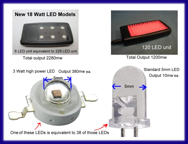 Diagram comparing standard LEDs to high power LEDs 660nm 
